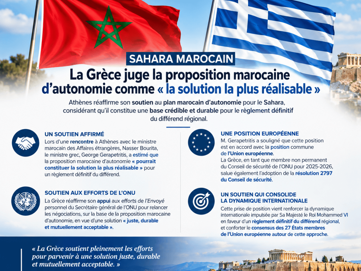 Sahara marocain : la Grèce juge la proposition d’autonomie comme « la solution la plus réalisable&nbsp;»