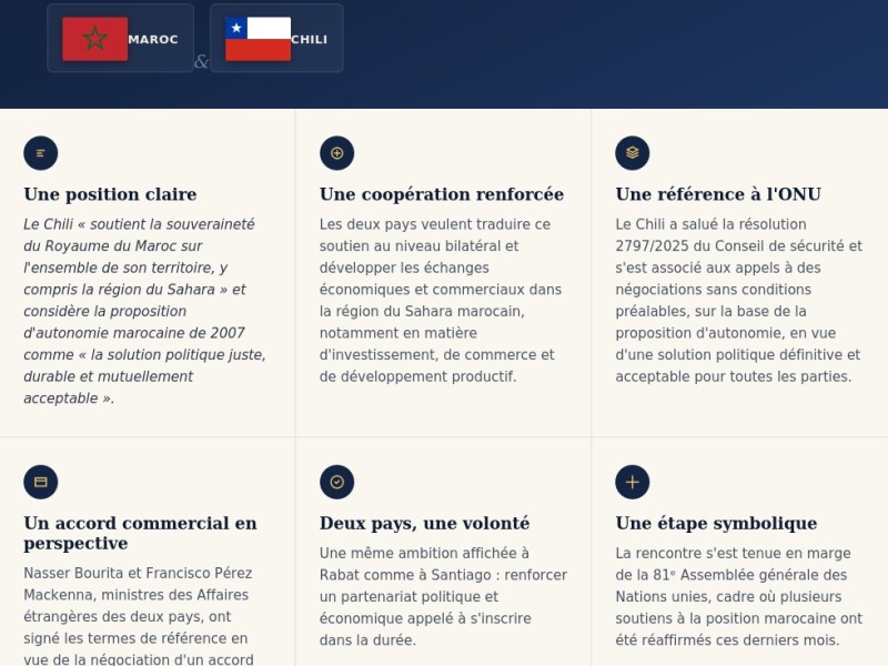 À New York, le Chili réaffirme son soutien au Maroc sur le dossier du&nbsp;Sahara.